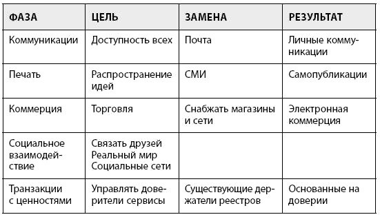 Блокчейн для бизнеса Блокчейн для бизнеса