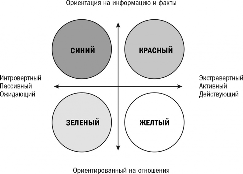 Кругом одни идиоты. Если вам так кажется, возможно, вам не кажется Кругом одни идиоты. Если вам так кажется, возможно, вам не кажется
