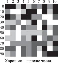 Красота в квадрате. Как цифры отражают жизнь и жизнь отражает цифры Красота в квадрате. Как цифры отражают жизнь и жизнь отражает цифры