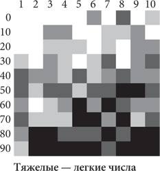 Красота в квадрате. Как цифры отражают жизнь и жизнь отражает цифры Красота в квадрате. Как цифры отражают жизнь и жизнь отражает цифры