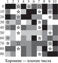 Красота в квадрате. Как цифры отражают жизнь и жизнь отражает цифры Красота в квадрате. Как цифры отражают жизнь и жизнь отражает цифры