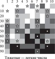 Красота в квадрате. Как цифры отражают жизнь и жизнь отражает цифры Красота в квадрате. Как цифры отражают жизнь и жизнь отражает цифры