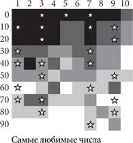 Красота в квадрате. Как цифры отражают жизнь и жизнь отражает цифры Красота в квадрате. Как цифры отражают жизнь и жизнь отражает цифры