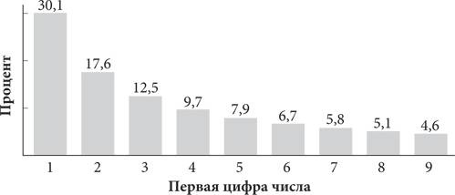Красота в квадрате. Как цифры отражают жизнь и жизнь отражает цифры Красота в квадрате. Как цифры отражают жизнь и жизнь отражает цифры
