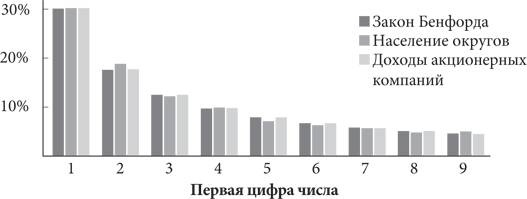 Красота в квадрате. Как цифры отражают жизнь и жизнь отражает цифры Красота в квадрате. Как цифры отражают жизнь и жизнь отражает цифры