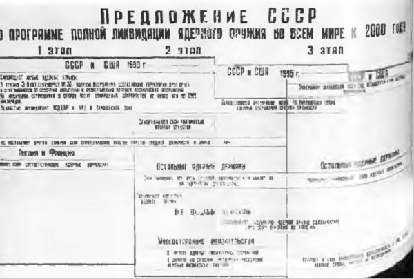 "Мертвая рука". Неизвестная история холодной войны и ее опасное наследие "Мертвая рука". Неизвестная история холодной войны и ее опасное наследие