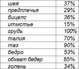 Атлетизм без железа Атлетизм без железа