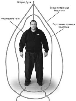 Оздоровительно-боевая система "Белый Медведь" Оздоровительно-боевая система "Белый Медведь"