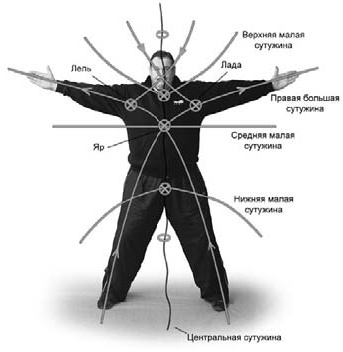 Оздоровительно-боевая система "Белый Медведь" Оздоровительно-боевая система "Белый Медведь"