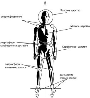Оздоровительно-боевая система "Белый Медведь" Оздоровительно-боевая система "Белый Медведь"
