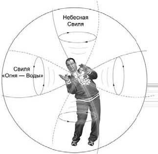 Оздоровительно-боевая система "Белый Медведь" Оздоровительно-боевая система "Белый Медведь"