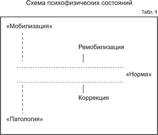 Психическая подготовка в теннисе: Идеомоторная, ментальная, медитативная тренировки Психическая подготовка в теннисе: Идеомоторная, ментальная, медитативная тренировки