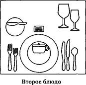 Полная современная энциклопедия этикета Полная современная энциклопедия этикета