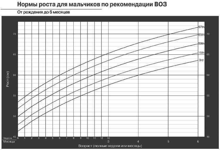 Искусство грудного вскармливания Искусство грудного вскармливания