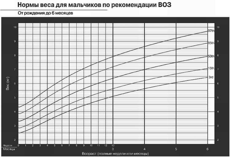 Искусство грудного вскармливания Искусство грудного вскармливания