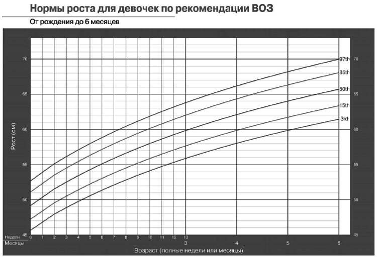 Искусство грудного вскармливания Искусство грудного вскармливания