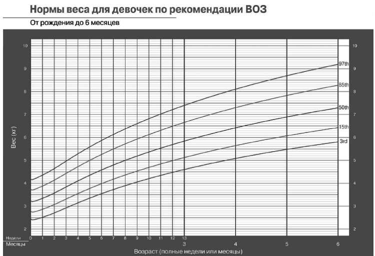 Искусство грудного вскармливания Искусство грудного вскармливания