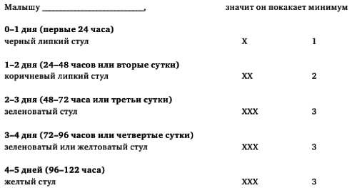 Искусство грудного вскармливания Искусство грудного вскармливания