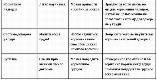 Искусство грудного вскармливания Искусство грудного вскармливания