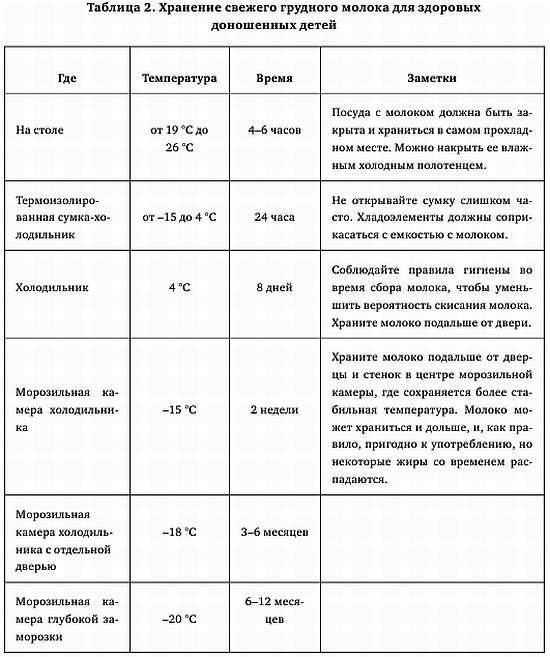 Искусство грудного вскармливания Искусство грудного вскармливания