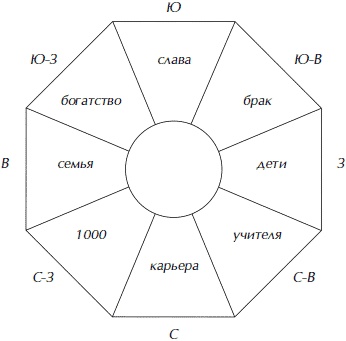 Полная энциклопедия домашнего хозяйства Полная энциклопедия домашнего хозяйства