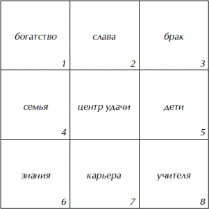 Полная энциклопедия домашнего хозяйства Полная энциклопедия домашнего хозяйства