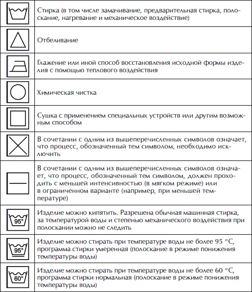 Полная энциклопедия домашнего хозяйства Полная энциклопедия домашнего хозяйства