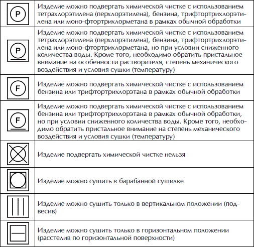 Полная энциклопедия домашнего хозяйства Полная энциклопедия домашнего хозяйства