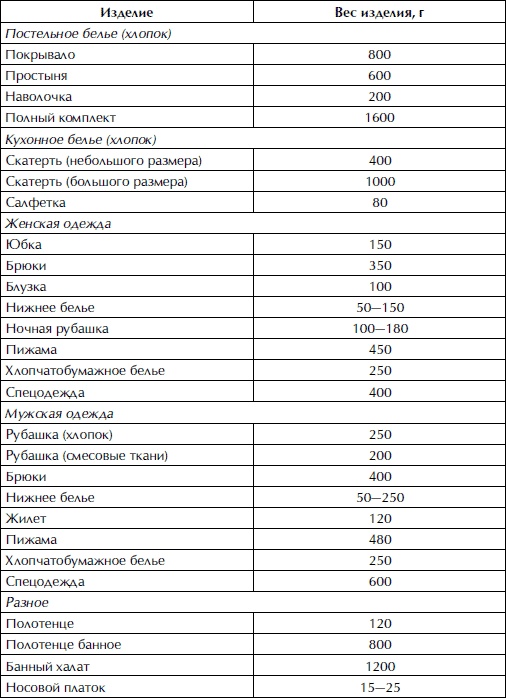 Полная энциклопедия домашнего хозяйства Полная энциклопедия домашнего хозяйства
