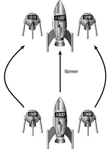 Вечность. В поисках окончательной теории времени Вечность. В поисках окончательной теории времени