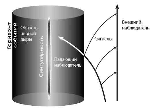 Вечность. В поисках окончательной теории времени Вечность. В поисках окончательной теории времени