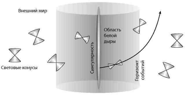 Вечность. В поисках окончательной теории времени Вечность. В поисках окончательной теории времени