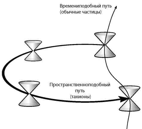 Вечность. В поисках окончательной теории времени Вечность. В поисках окончательной теории времени