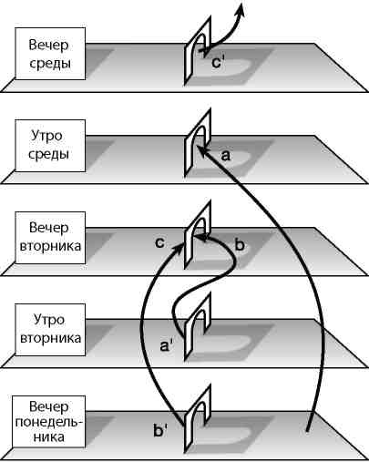 Вечность. В поисках окончательной теории времени Вечность. В поисках окончательной теории времени