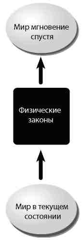 Вечность. В поисках окончательной теории времени Вечность. В поисках окончательной теории времени