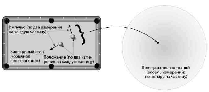 Вечность. В поисках окончательной теории времени Вечность. В поисках окончательной теории времени