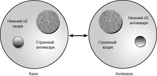 Вечность. В поисках окончательной теории времени Вечность. В поисках окончательной теории времени