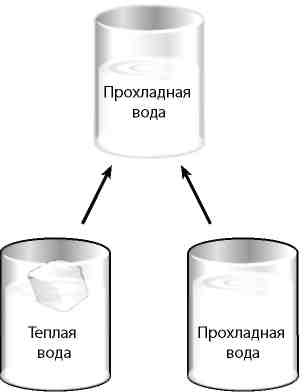 Вечность. В поисках окончательной теории времени Вечность. В поисках окончательной теории времени