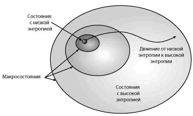 Вечность. В поисках окончательной теории времени Вечность. В поисках окончательной теории времени