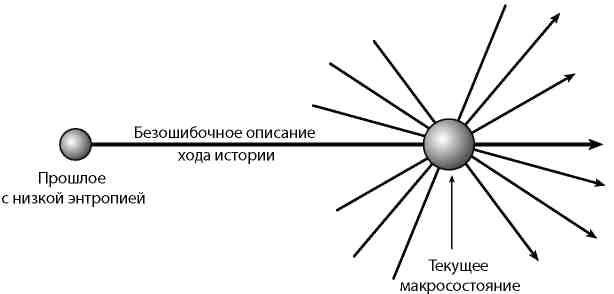 Вечность. В поисках окончательной теории времени Вечность. В поисках окончательной теории времени