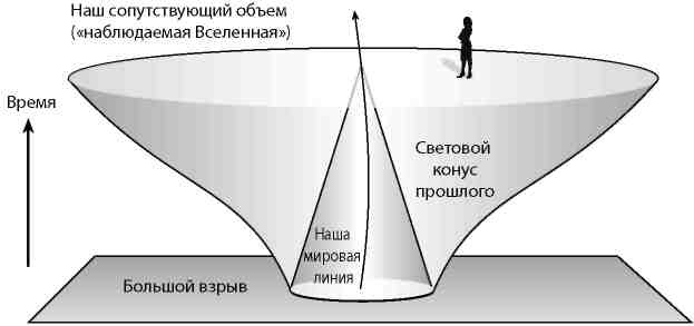Вечность. В поисках окончательной теории времени Вечность. В поисках окончательной теории времени