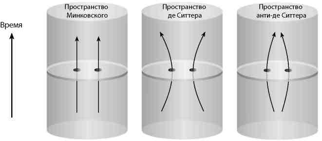 Вечность. В поисках окончательной теории времени Вечность. В поисках окончательной теории времени