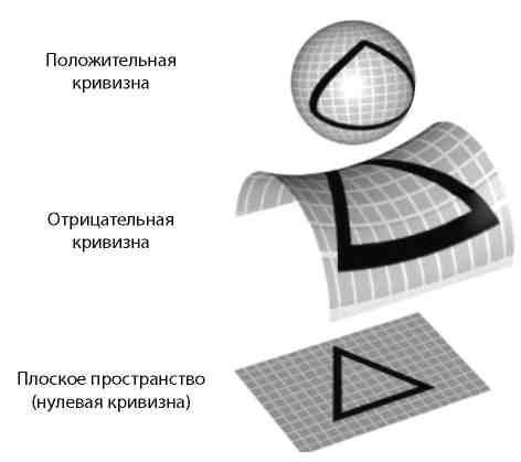 Вечность. В поисках окончательной теории времени Вечность. В поисках окончательной теории времени