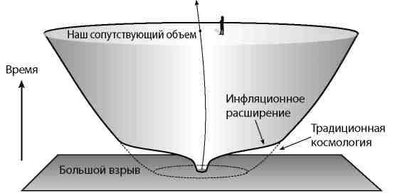 Вечность. В поисках окончательной теории времени Вечность. В поисках окончательной теории времени