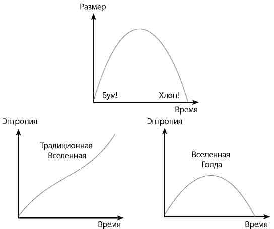 Вечность. В поисках окончательной теории времени Вечность. В поисках окончательной теории времени