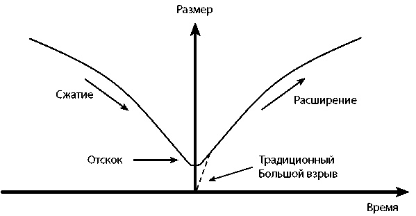 Вечность. В поисках окончательной теории времени Вечность. В поисках окончательной теории времени