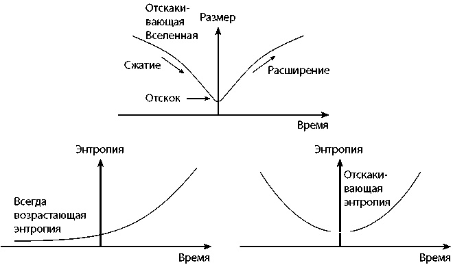 Вечность. В поисках окончательной теории времени Вечность. В поисках окончательной теории времени