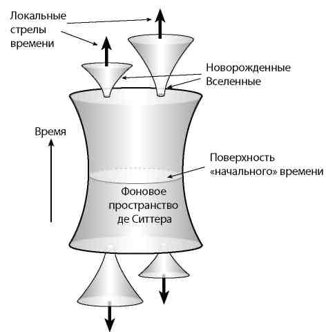 Вечность. В поисках окончательной теории времени Вечность. В поисках окончательной теории времени