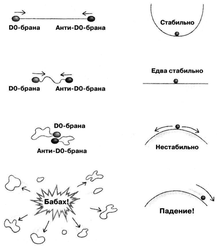 Маленькая книга о большой теории струн. В поисках принципов устройства Вселенной Маленькая книга о большой теории струн. В поисках принципов устройства Вселенной