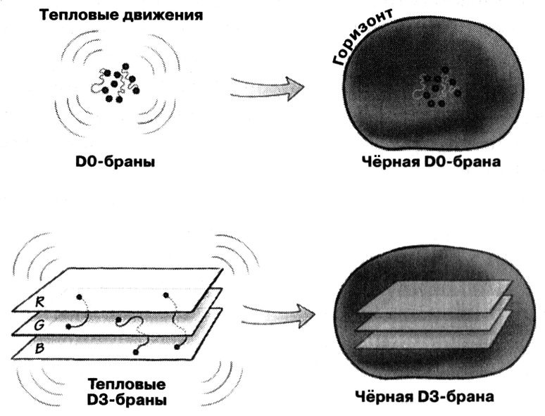 Маленькая книга о большой теории струн. В поисках принципов устройства Вселенной Маленькая книга о большой теории струн. В поисках принципов устройства Вселенной